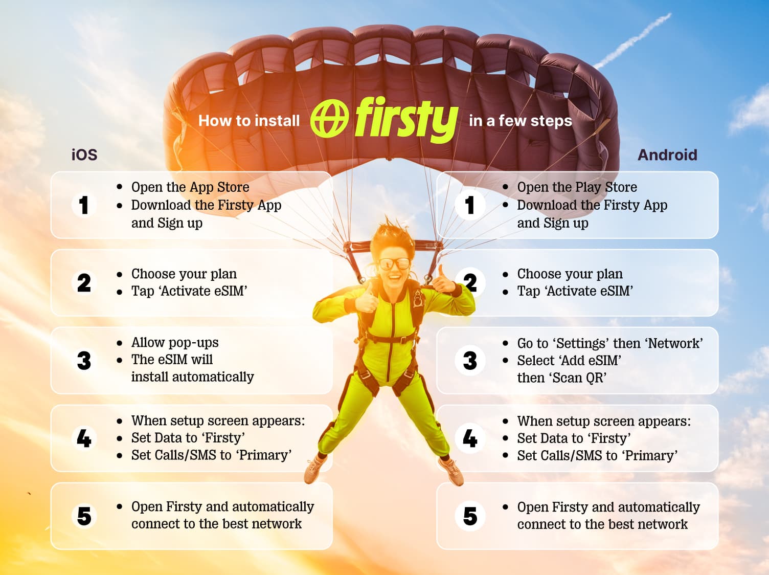 Step-by-step guide to installing the Firsty eSIM app on iOS and Android